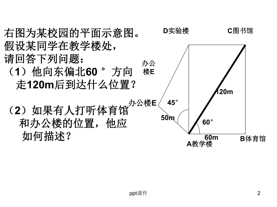 上课用高中数学选修4-4极坐标系课件.ppt_第2页