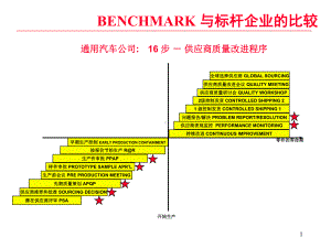 供应商管理16步课件.ppt