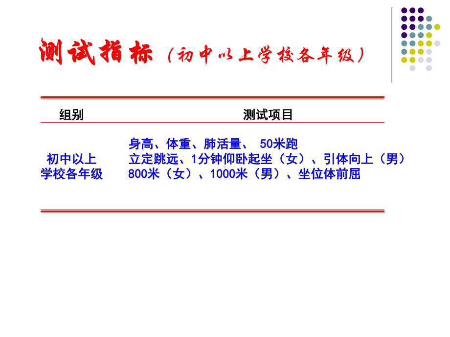 初中综合实践活动《察探究活动-8中学生体质健康状况调查》培优课件-25.ppt_第2页