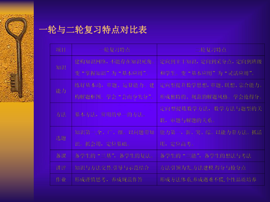 有效教学理念与有效教学策略的探讨课件.ppt_第3页