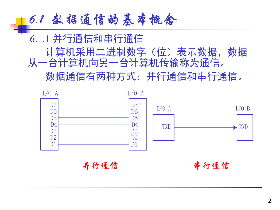 串行口-计算机原理与应用课件.ppt_第2页