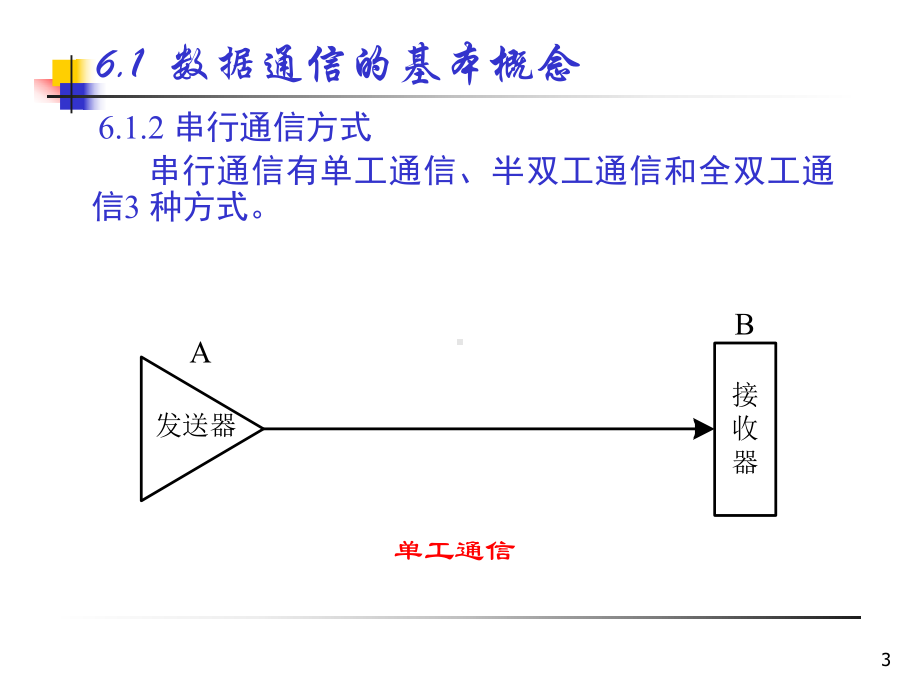 串行口-计算机原理与应用课件.ppt_第3页