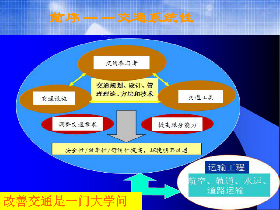 交通管理控制课件11.ppt_第2页