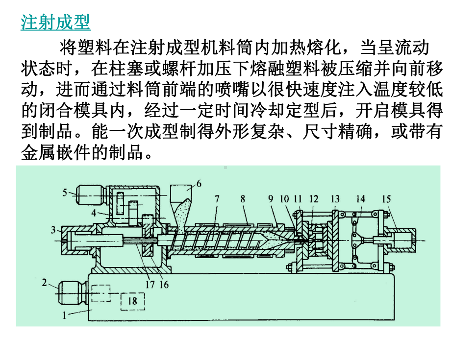 只限于热塑性塑料中空制品的成型方法先将塑料预制成片课件.ppt_第2页