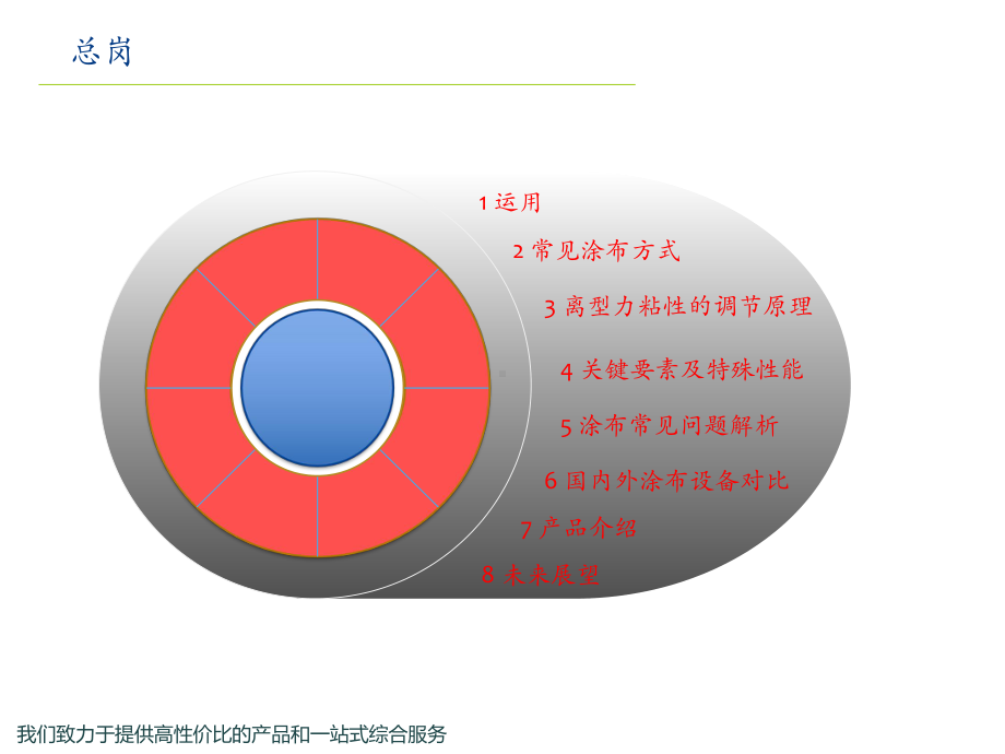 涂布工艺应用与发展课件.ppt_第2页