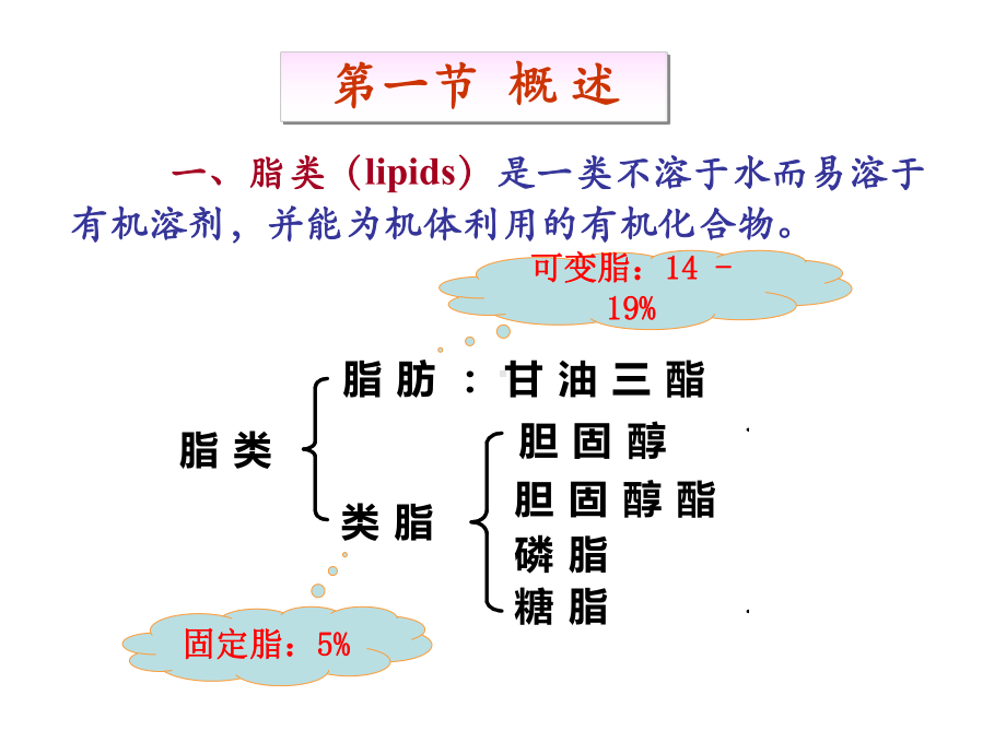 第5章脂类代谢课件.ppt_第2页