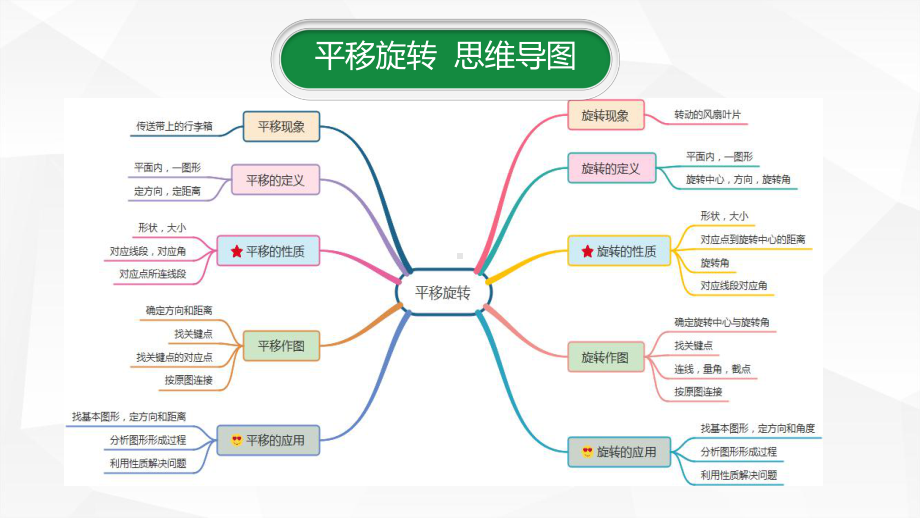 新北师大版八年级数学下册《三章-图形的平移与旋转-复习题》课件-5.pptx_第3页