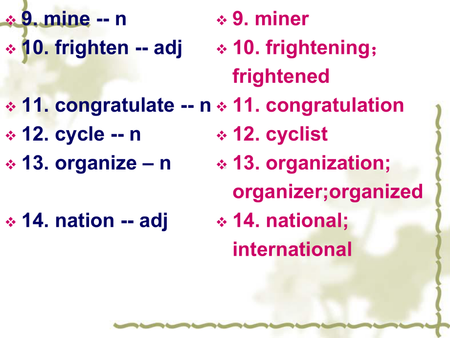 人教版英语必修一Unit4重点单词讲解-Language-points课件(-共-)-副本.ppt（纯ppt,不包含音视频素材）_第3页