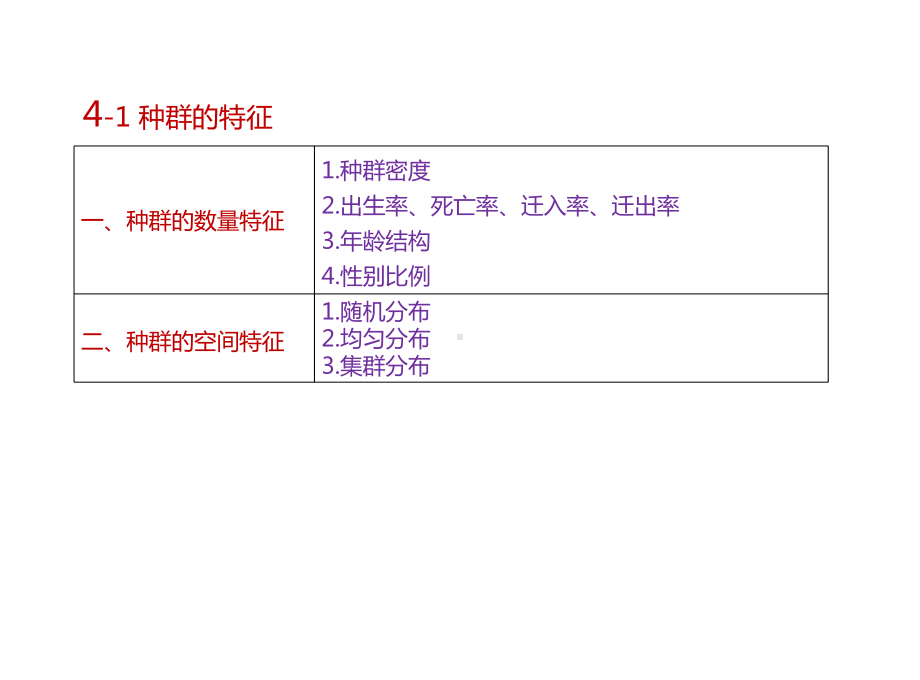 高中生物一轮复习课件41种群的特征.pptx_第2页