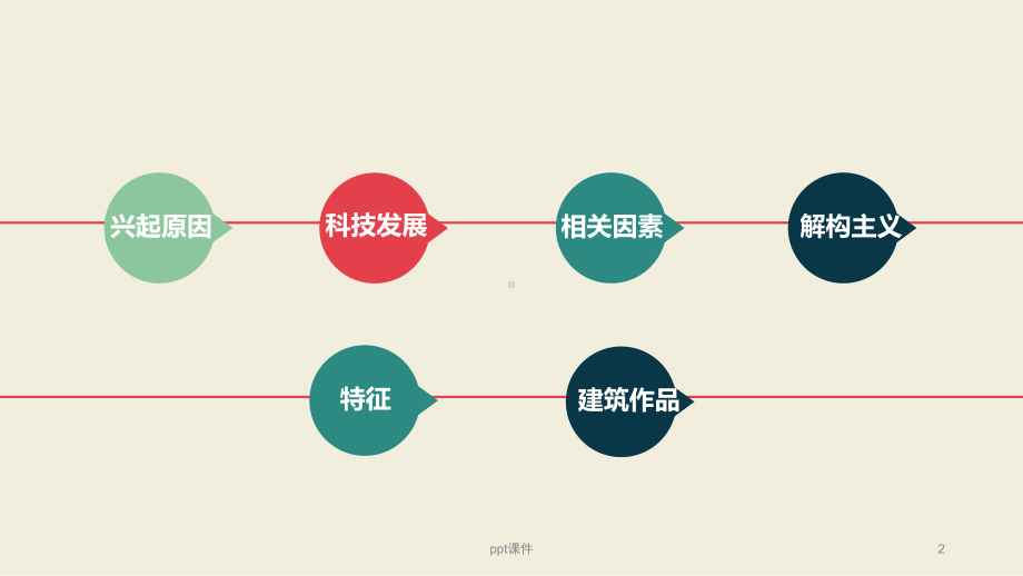 后现代主义设计课件.ppt_第2页