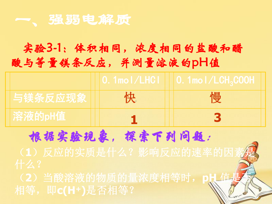 高中化学选修4课件：第三章-第一节弱电解质的电离1.ppt_第3页