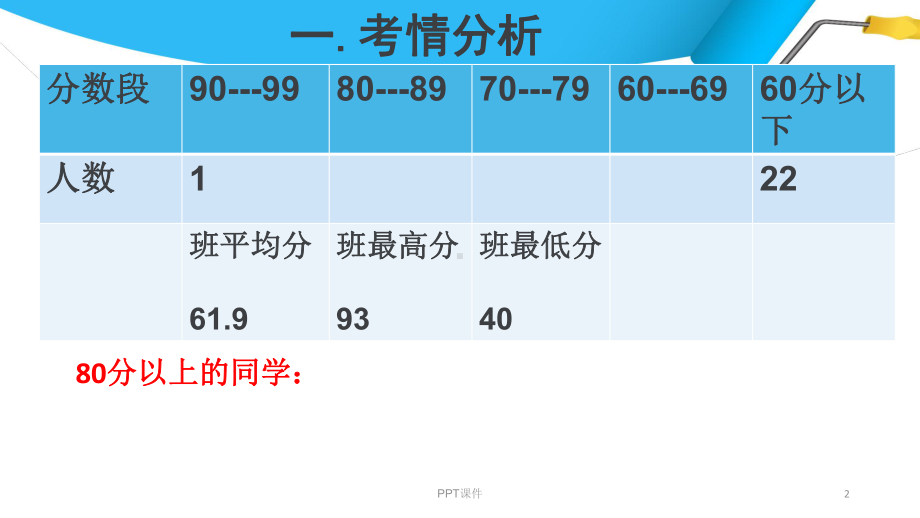 高一期中生物试卷讲评(示范课)课件.ppt_第2页