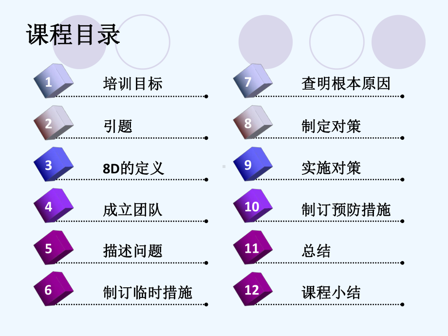 分析和解决问题的方法课件.ppt_第2页