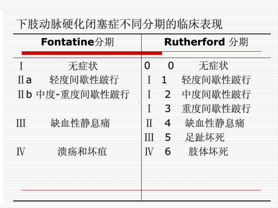 下肢动脉硬化性闭塞症的CT诊断课件.ppt_第3页