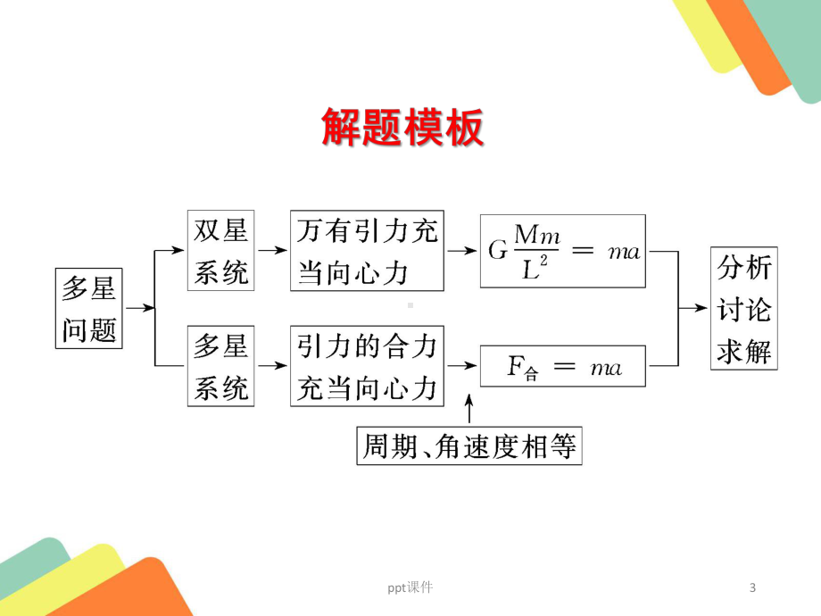 宇宙双星模型课件.ppt_第3页