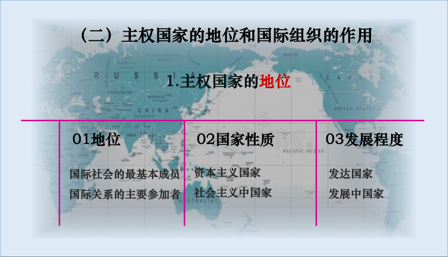 人教版高中政治必修二课件：91国际社会的主要成员：主权国家和国际组织.ppt_第3页