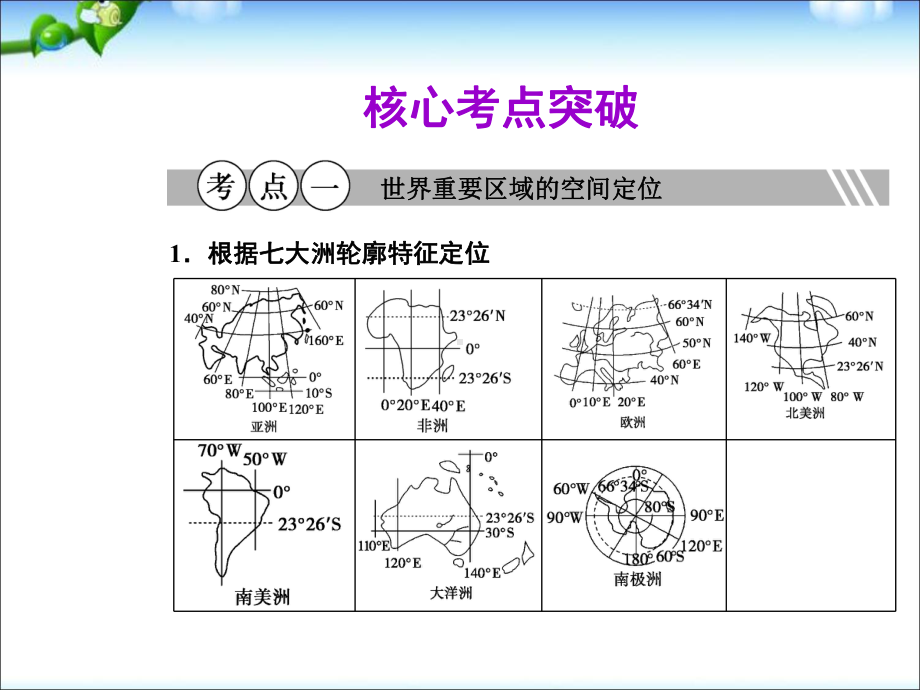 高考地理专题复习-世界地理课件.ppt_第3页