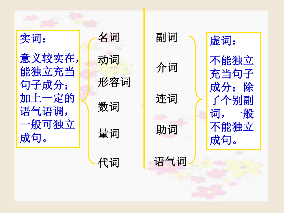 完整版汉语语法知识课件.ppt_第2页