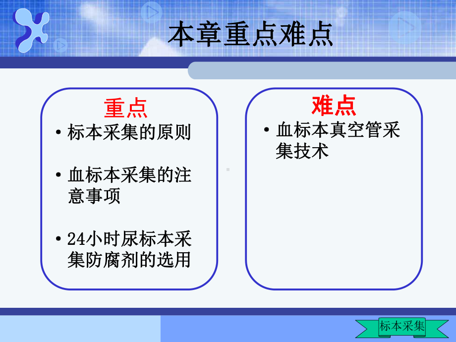 护理学基础第16章标本采集课件.ppt_第2页