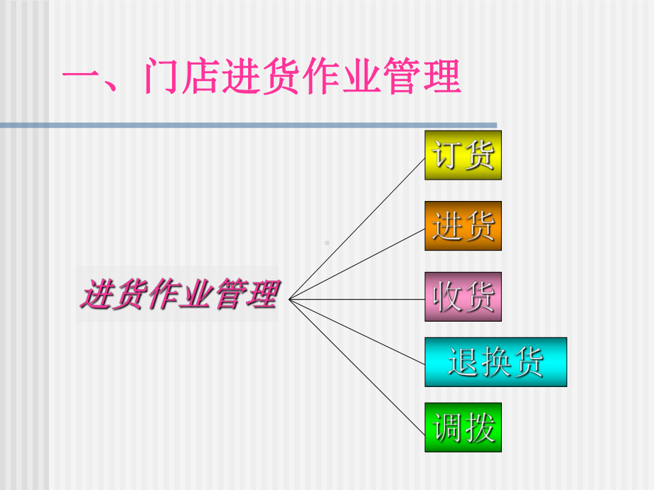 第八章-门店进货与存货作业管理课件.ppt_第2页