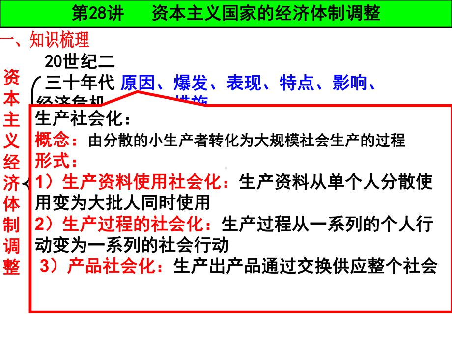 必修第七单元资本主义国家经济体制调整课件.ppt_第2页