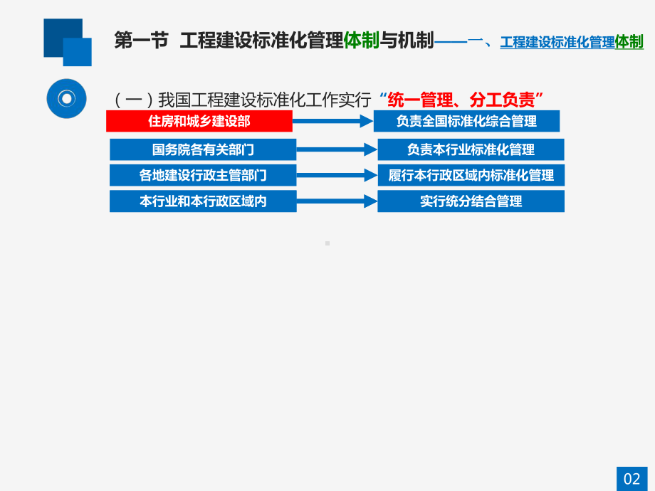 云南省标准员培训第二章、第三章课件.ppt_第1页