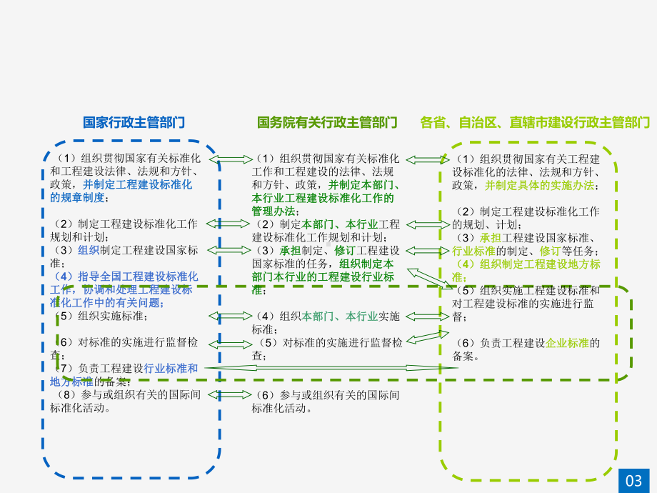 云南省标准员培训第二章、第三章课件.ppt_第2页