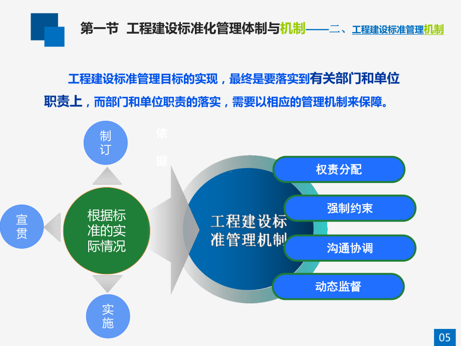 云南省标准员培训第二章、第三章课件.ppt_第3页