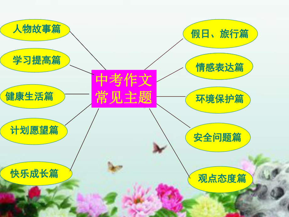 中考英语作文专项训练课件.ppt_第3页