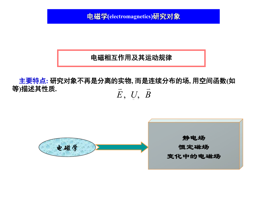 大学物理静电场课件(同名55).ppt_第2页