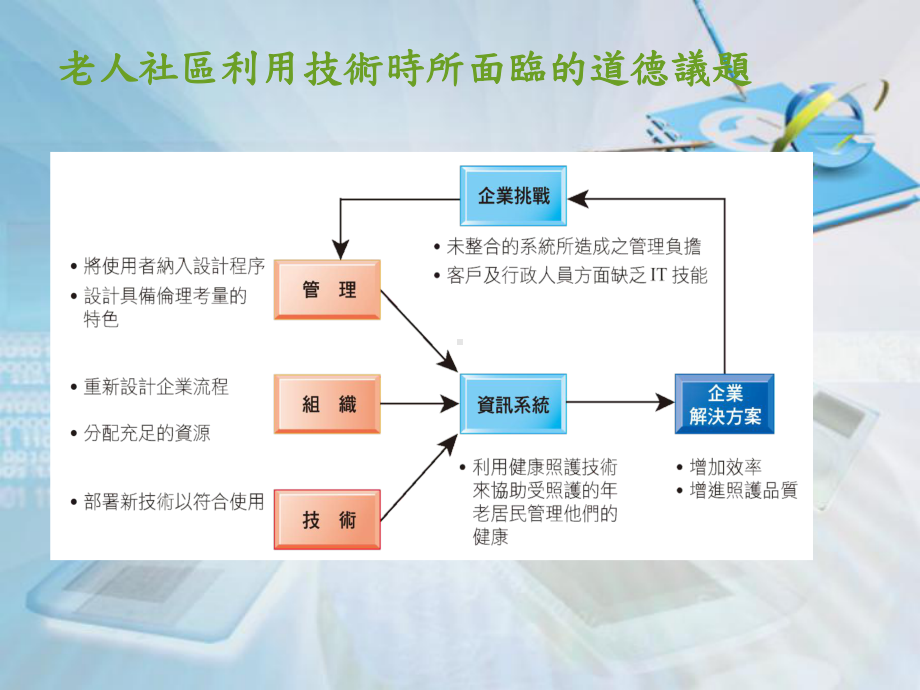 资讯系统的道德层面课件.ppt_第3页