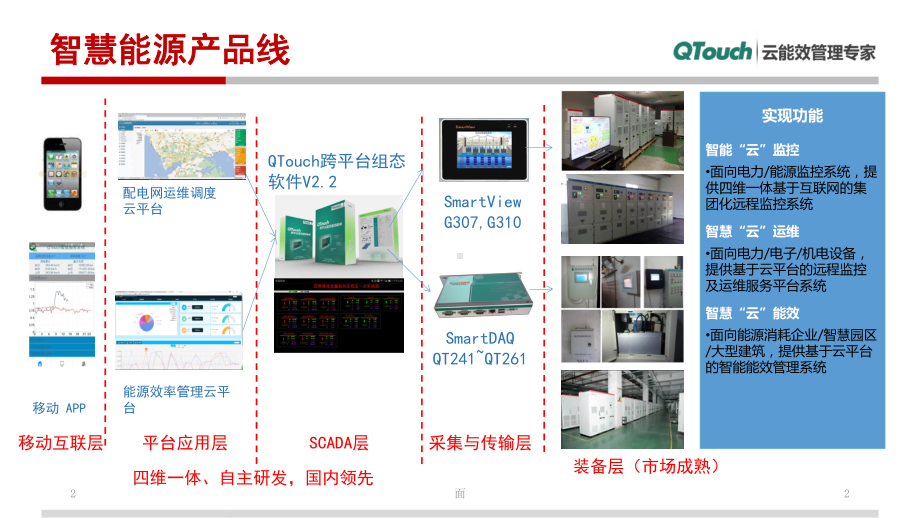 能源互联网整体解决方案教学课件.ppt_第2页