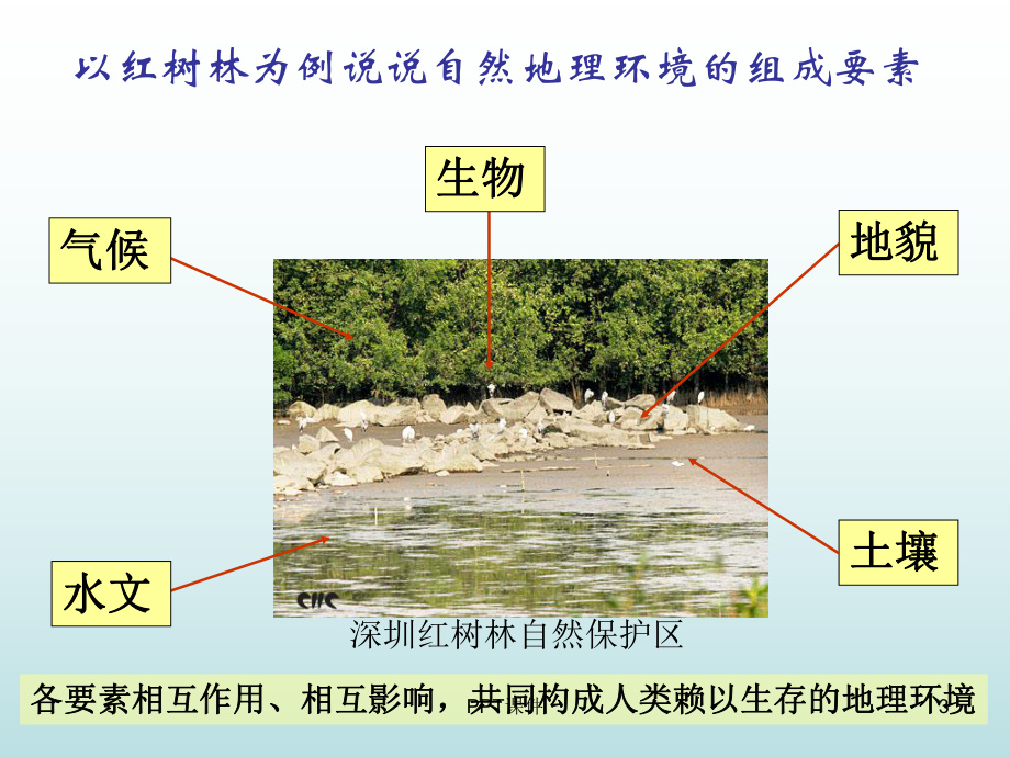 气候及其在地理环境中的作用课件.ppt_第3页