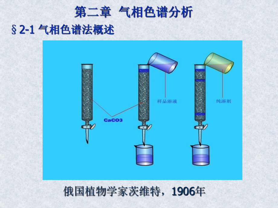 第二章：气相色谱法2资料课件.ppt_第1页