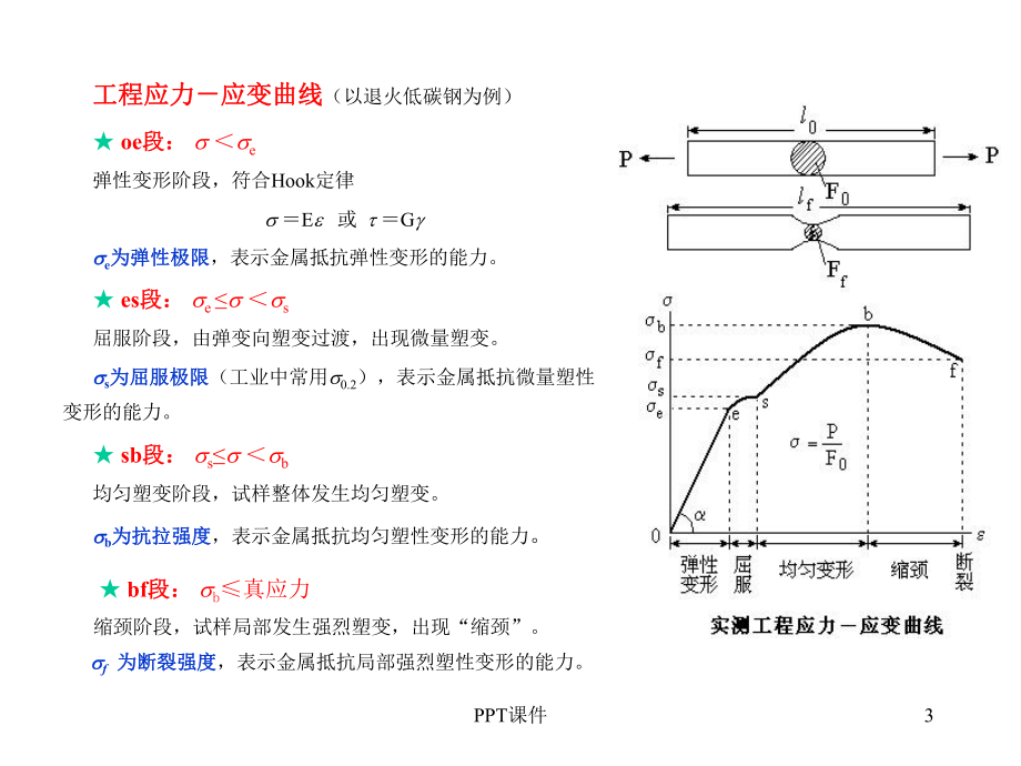 第七章塑性变形课件.ppt_第3页