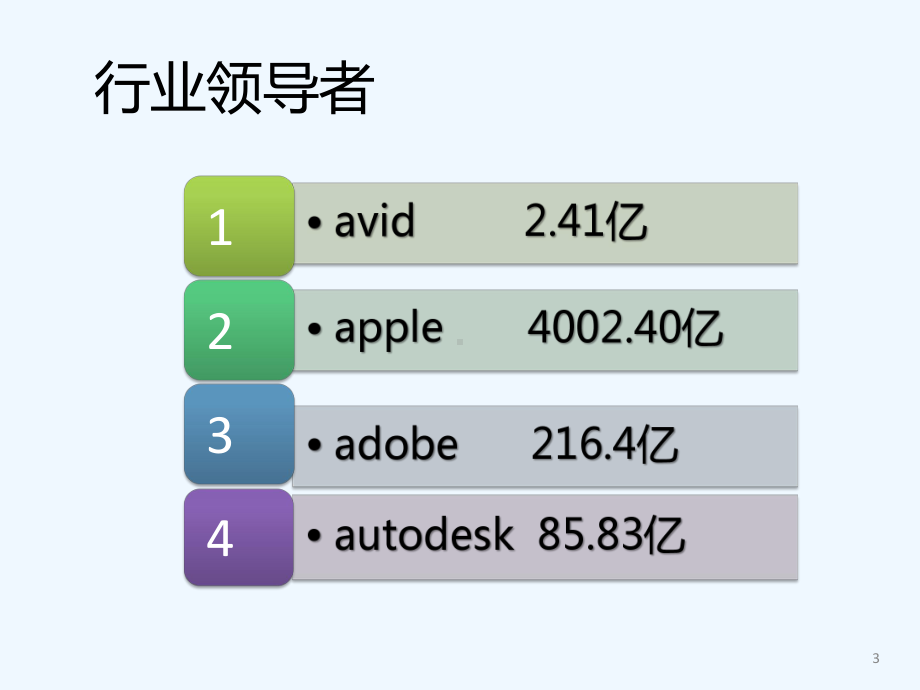 非线性编辑软件对比分析课件.pptx_第3页