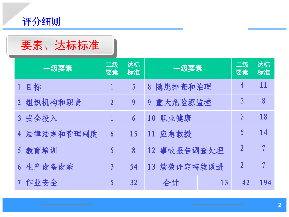 冶金工贸企业安全生产标准化培训课件.pptx_第2页