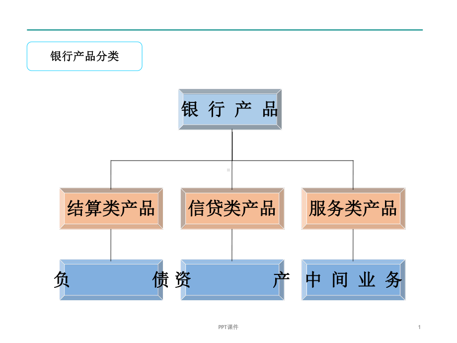 银行金融产品课件.ppt_第2页