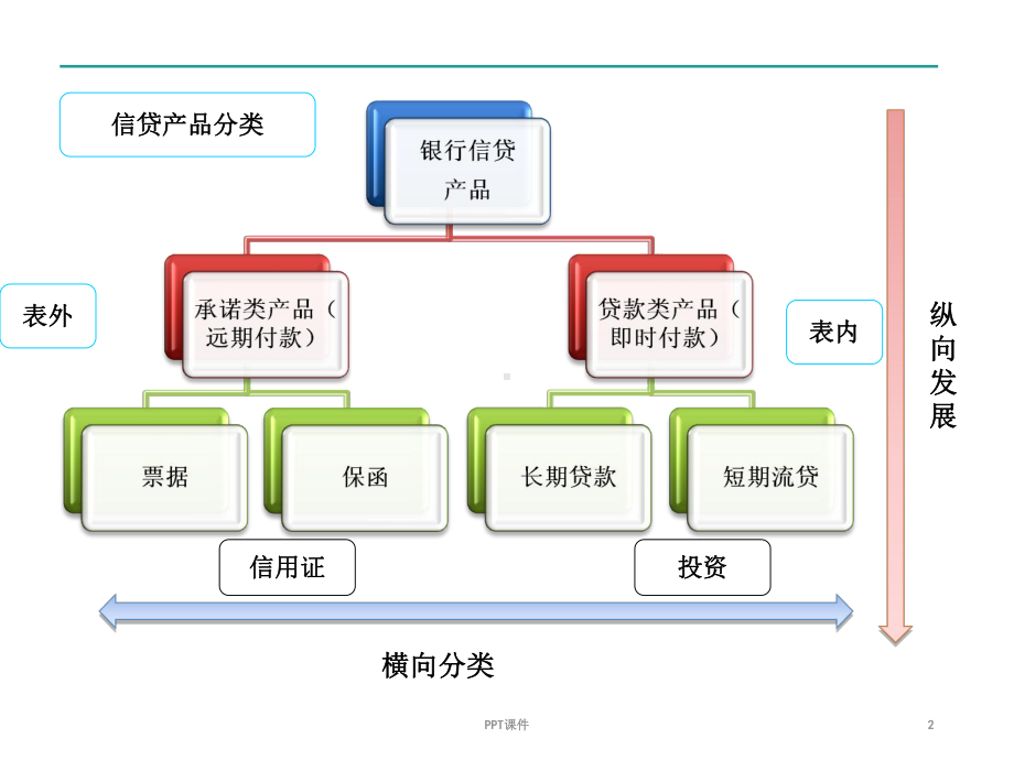 银行金融产品课件.ppt_第3页