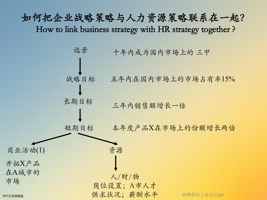 薪酬激励方案设计课件.ppt_第2页