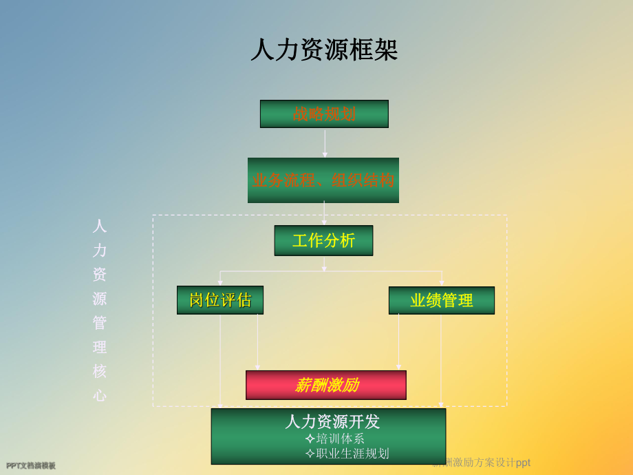 薪酬激励方案设计课件.ppt_第3页