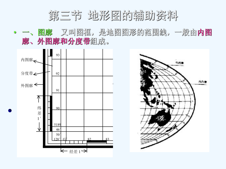 第3章地形图及其应用2课件.ppt_第1页