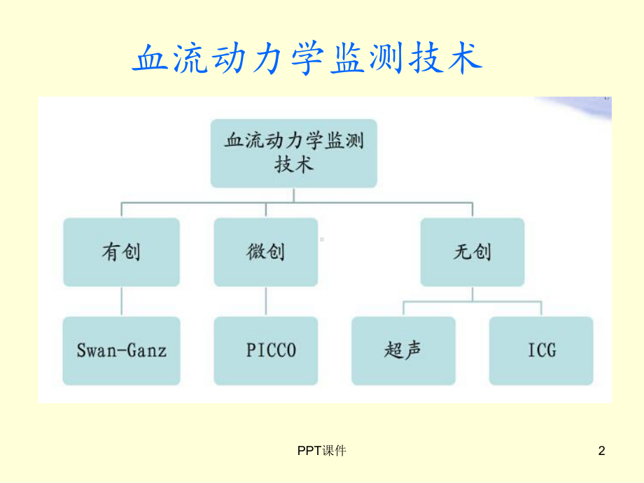 无创心排监测技术课件.ppt_第2页