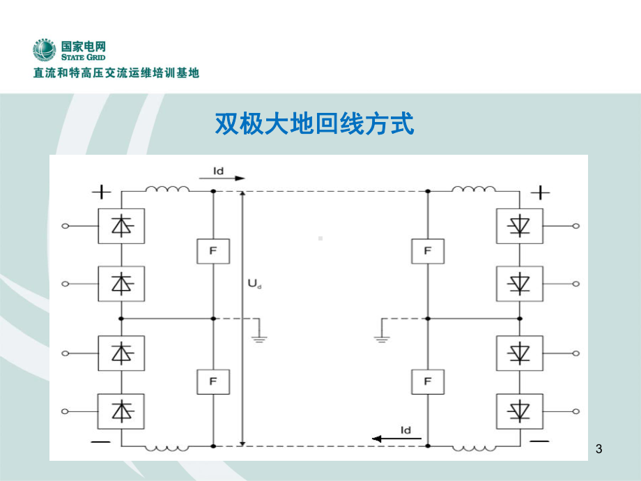 直流输电原理(课堂)课件.ppt_第3页