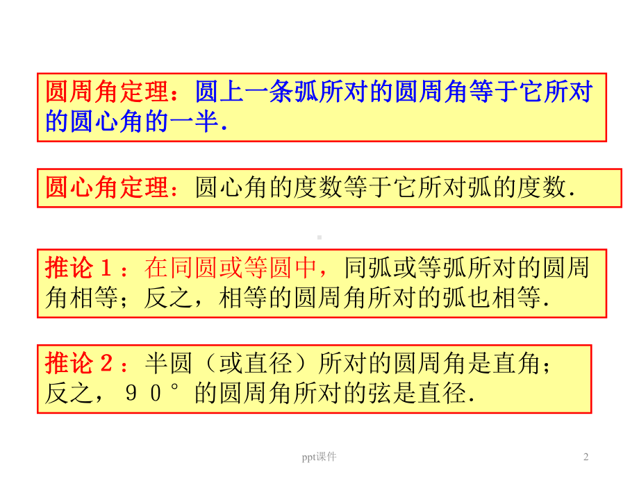 圆的内接四边形课件.ppt_第2页