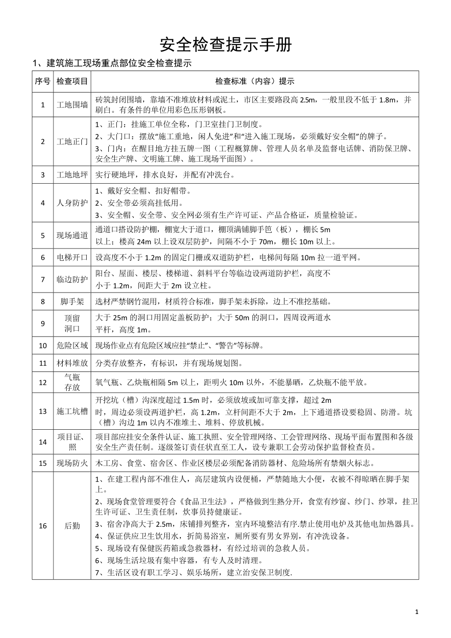 建筑工程项目作业现场安全检查提示手册参考模板范本.docx_第2页