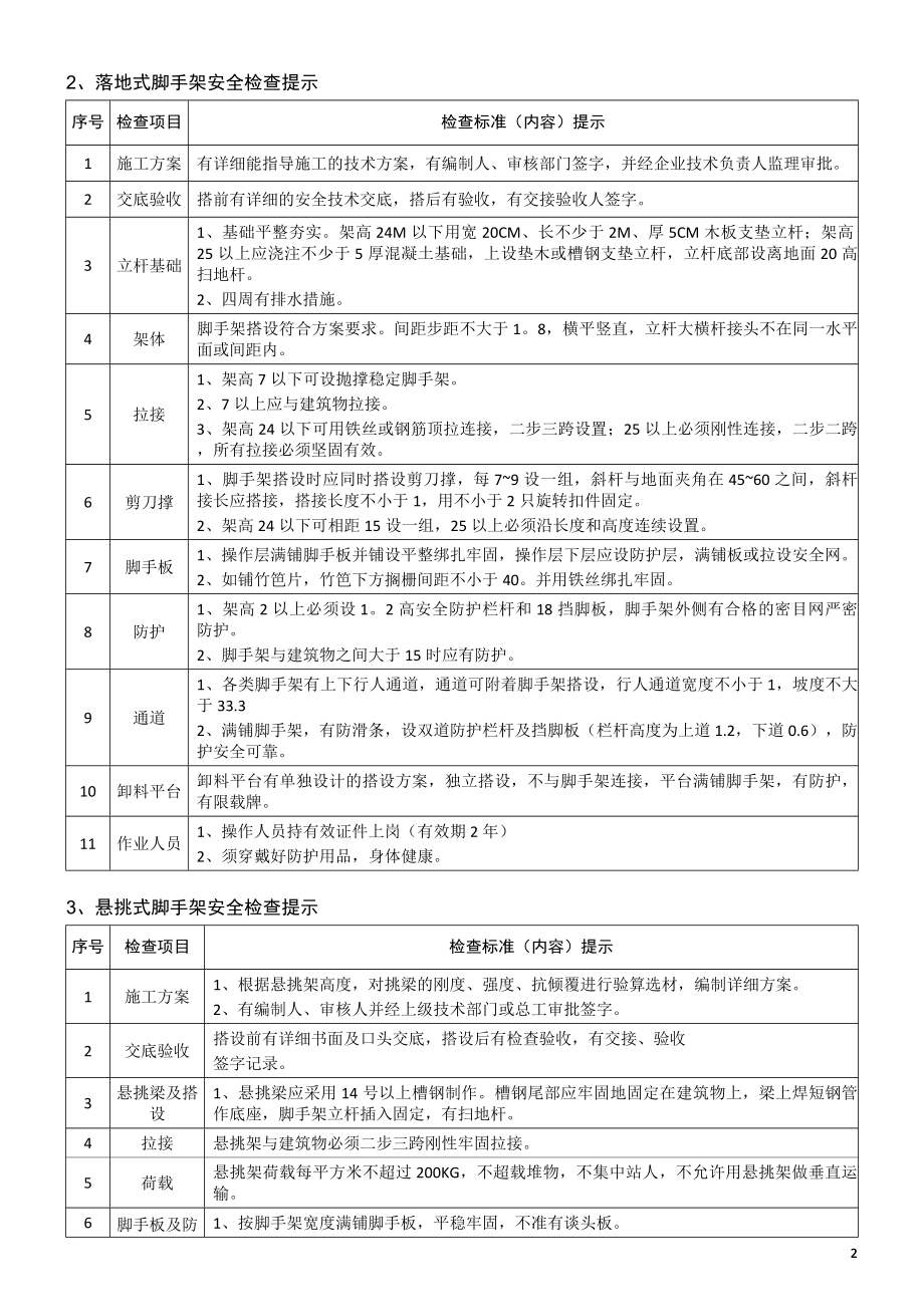 建筑工程项目作业现场安全检查提示手册参考模板范本.docx_第3页