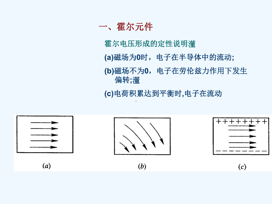 传感器3-5章磁敏传感器2课件.ppt_第3页