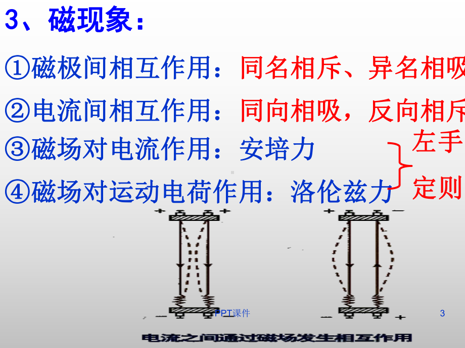 高中物理选修3-1磁场-复习-提纲+例题课件.ppt_第3页