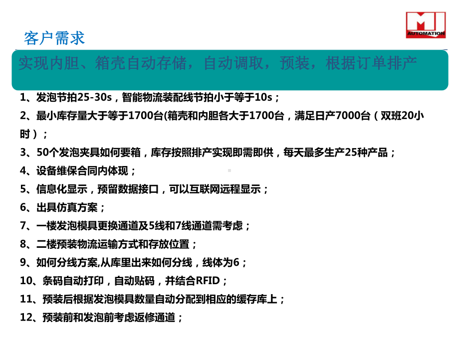 工业40智能制造工厂：海尔黄岛冷柜智能物流项目课件.ppt_第2页